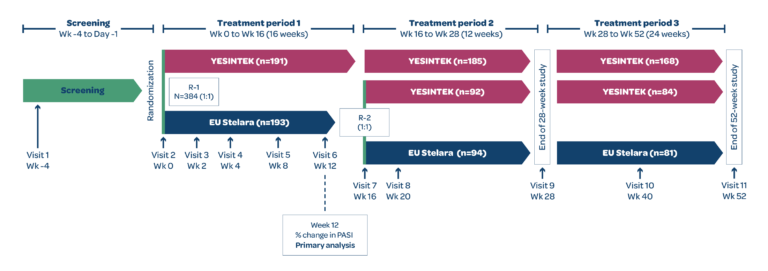 Graphical flowchart illustrates the study design