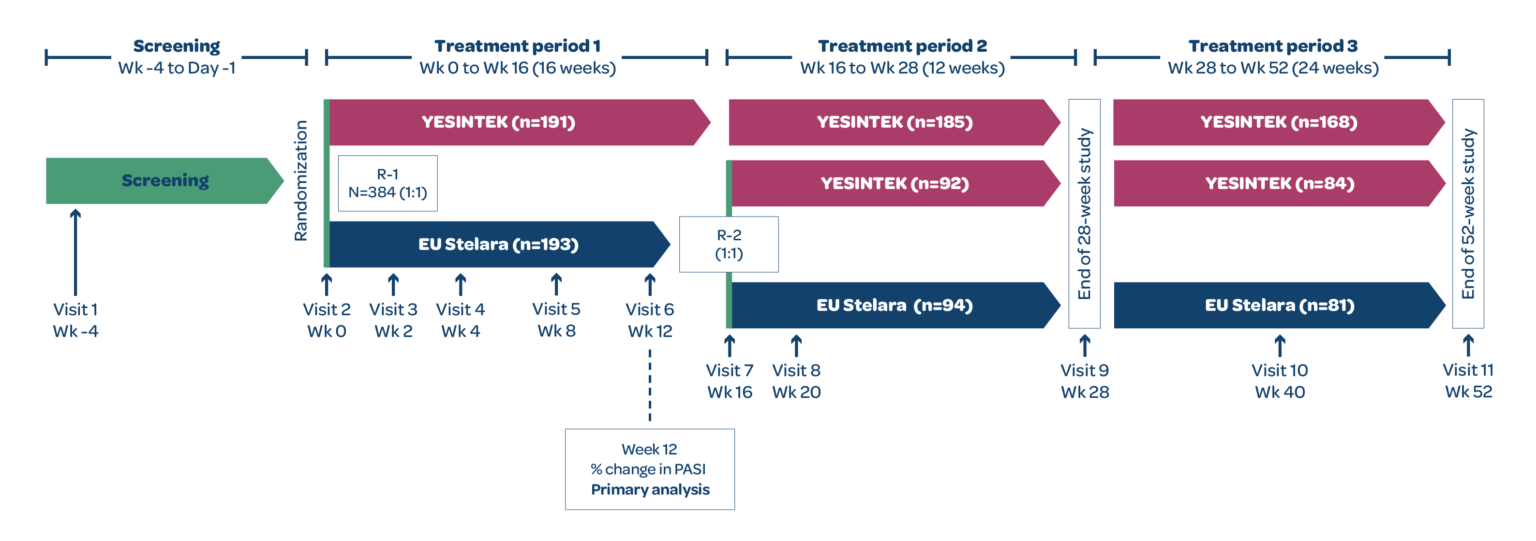 Graphical flowchart illustrates the study design